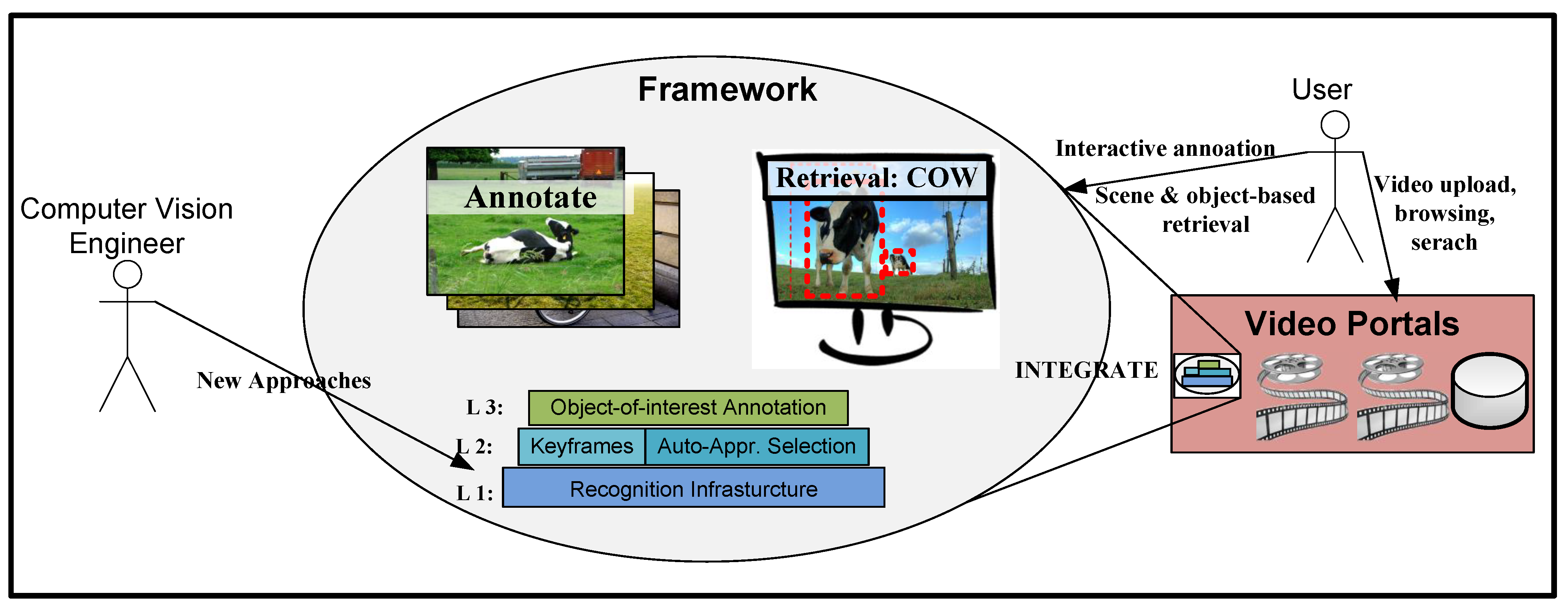 Futureinternet 04 00179 g001