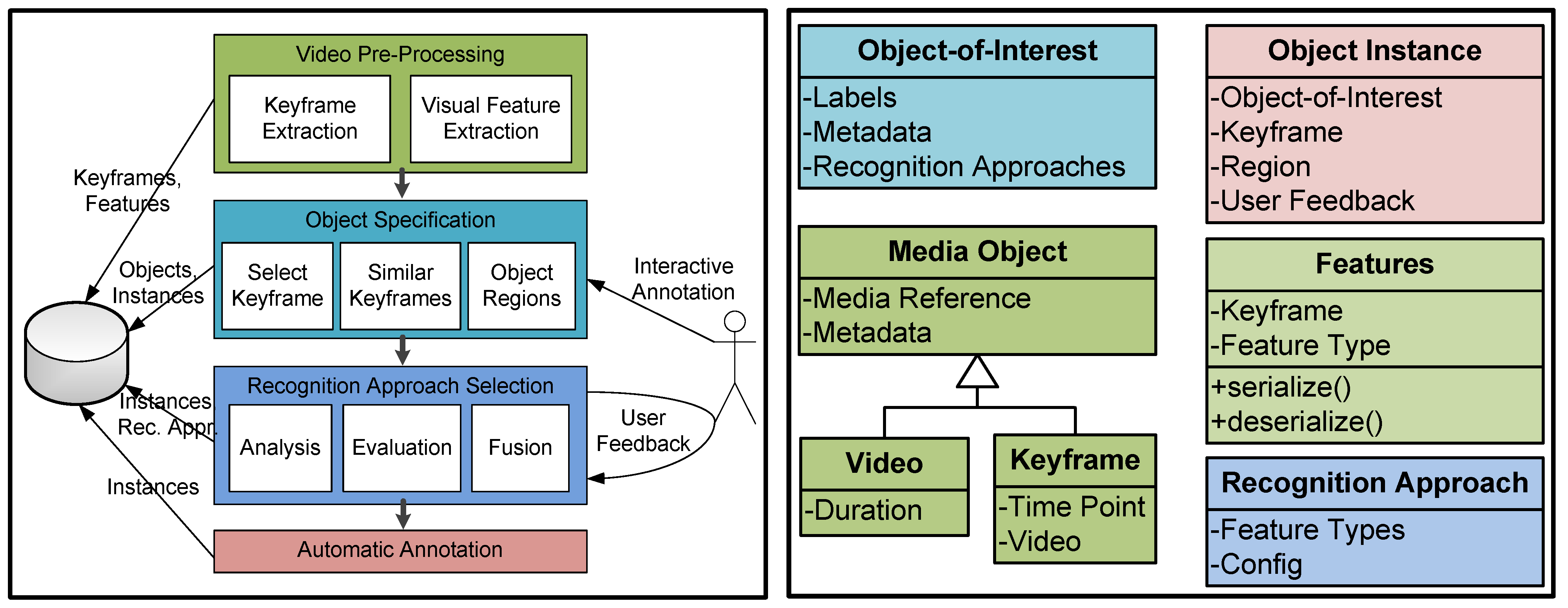 Futureinternet 04 00179 g002