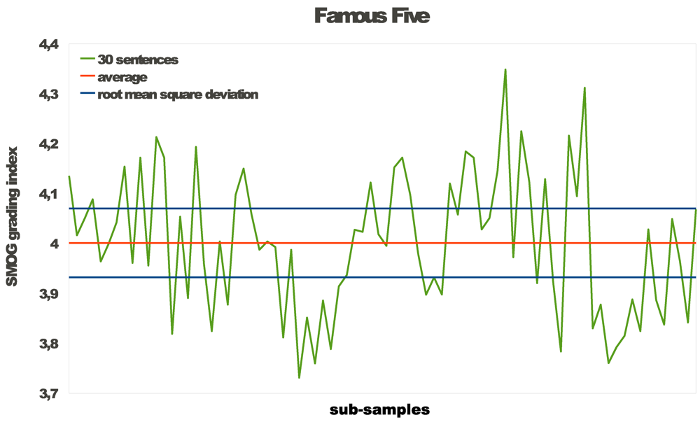 Futureinternet 04 00238 g001 1024