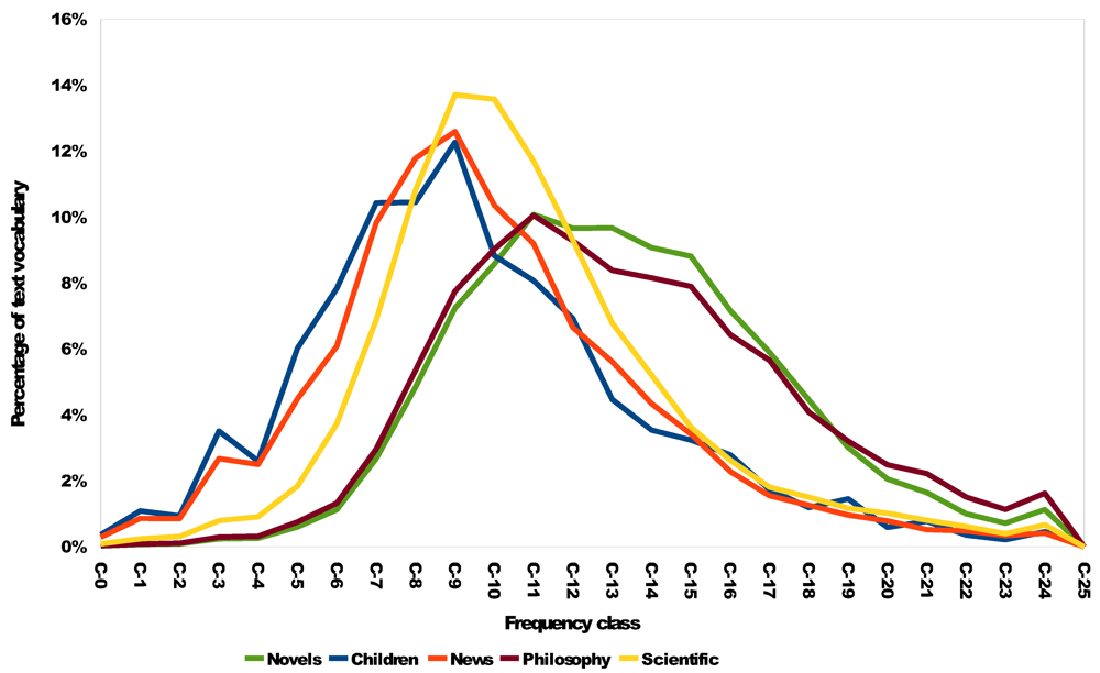 Futureinternet 04 00238 g002 1024