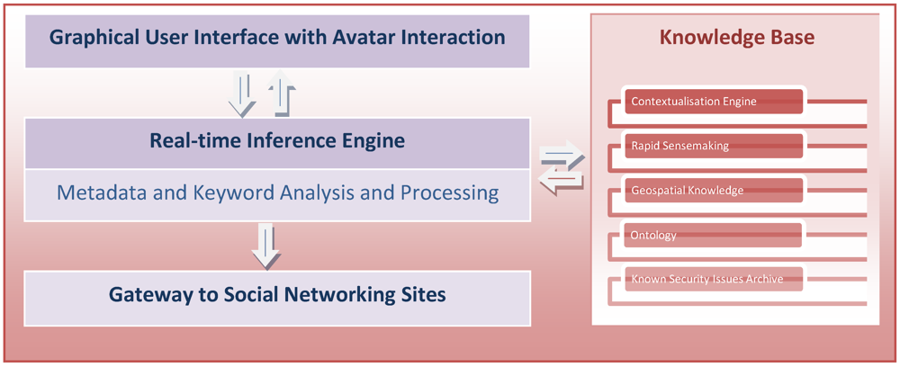 Futureinternet 04 00253 g002