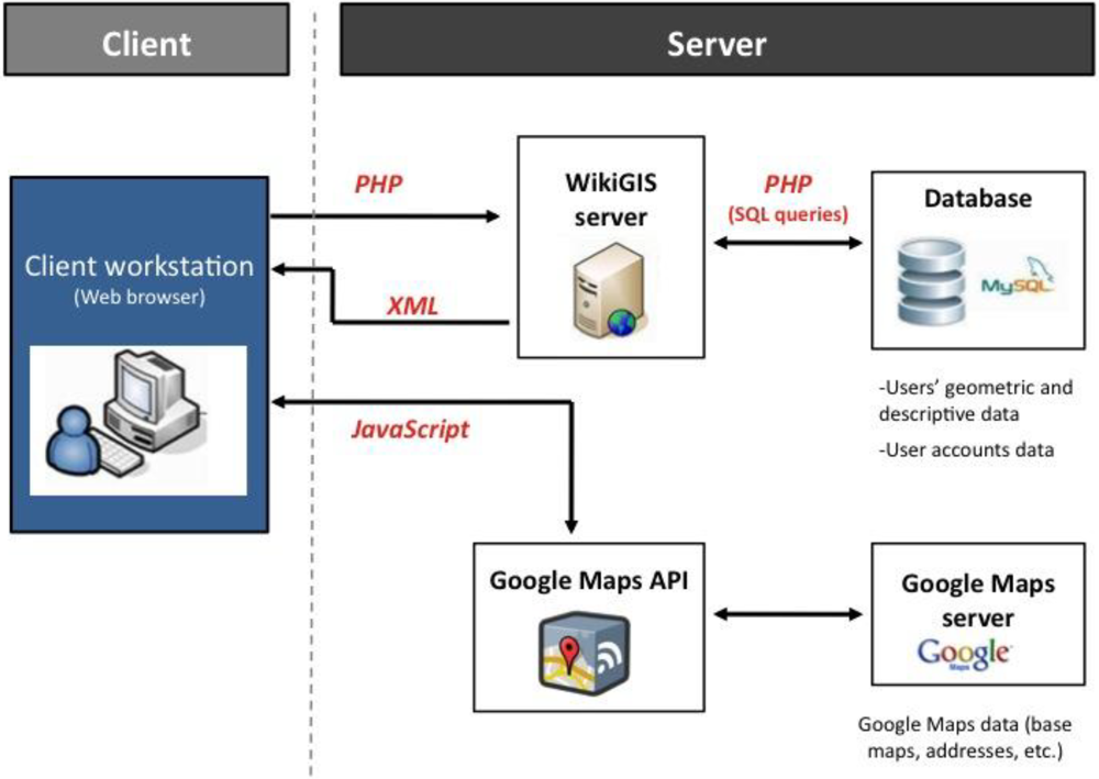 Futureinternet 04 00265 g002 1024