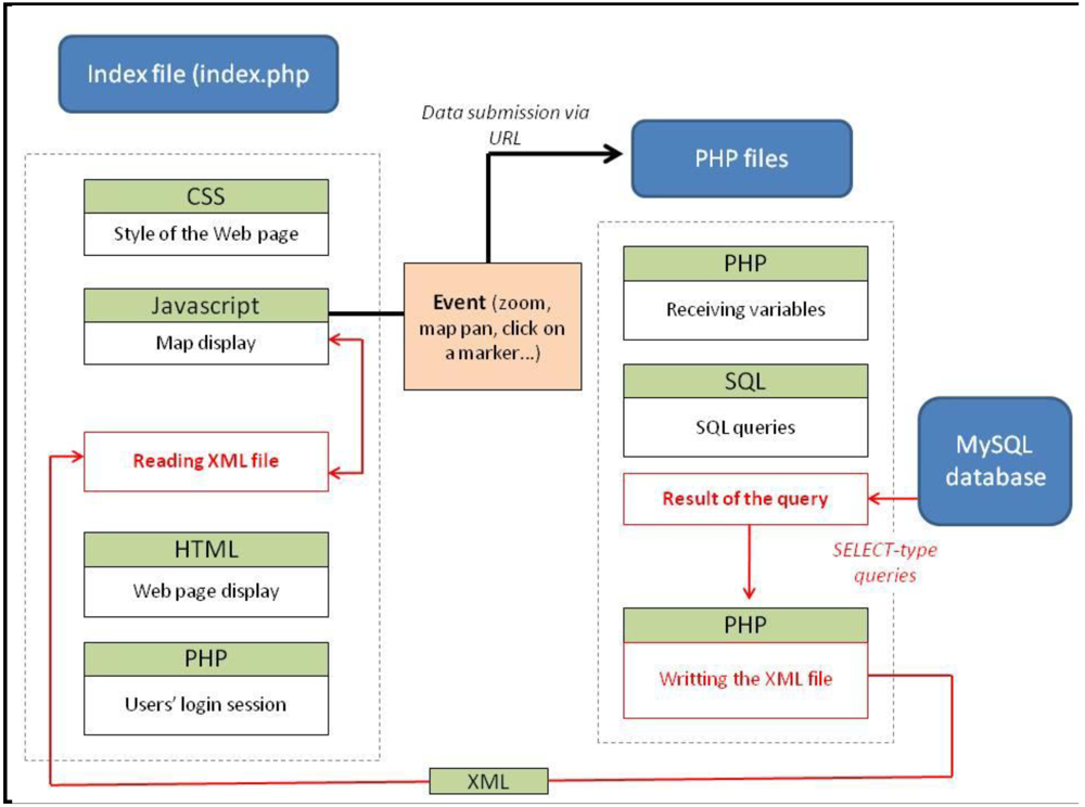 Futureinternet 04 00265 g003 1024