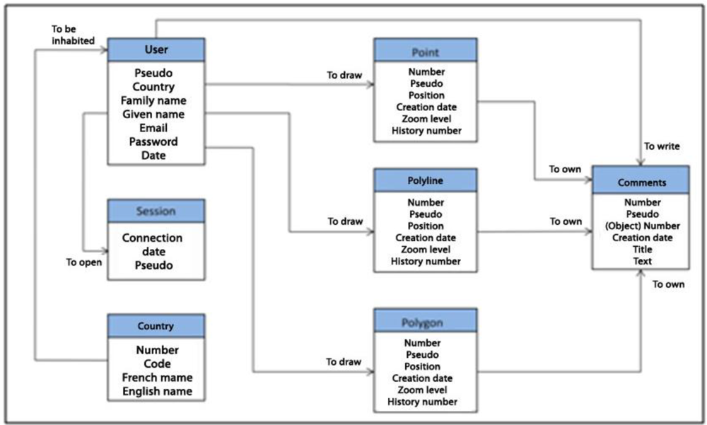 Futureinternet 04 00265 g004 1024