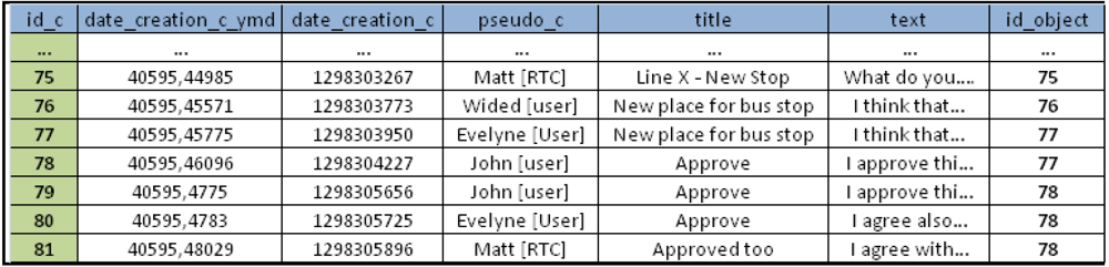 Futureinternet 04 00265 g010 1024