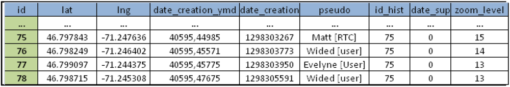 Futureinternet 04 00265 g011 1024