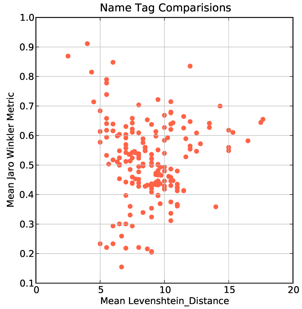 Futureinternet 04 00285 g003