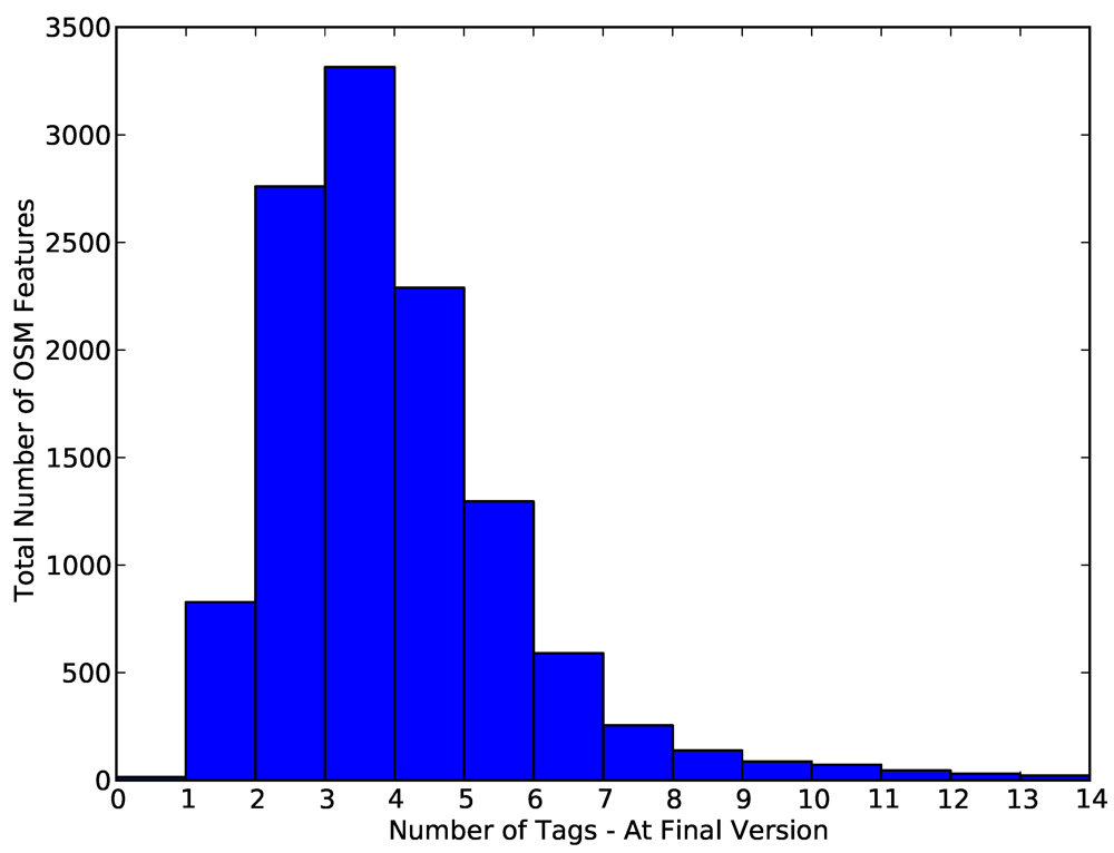 Futureinternet 04 00285 g004 1024