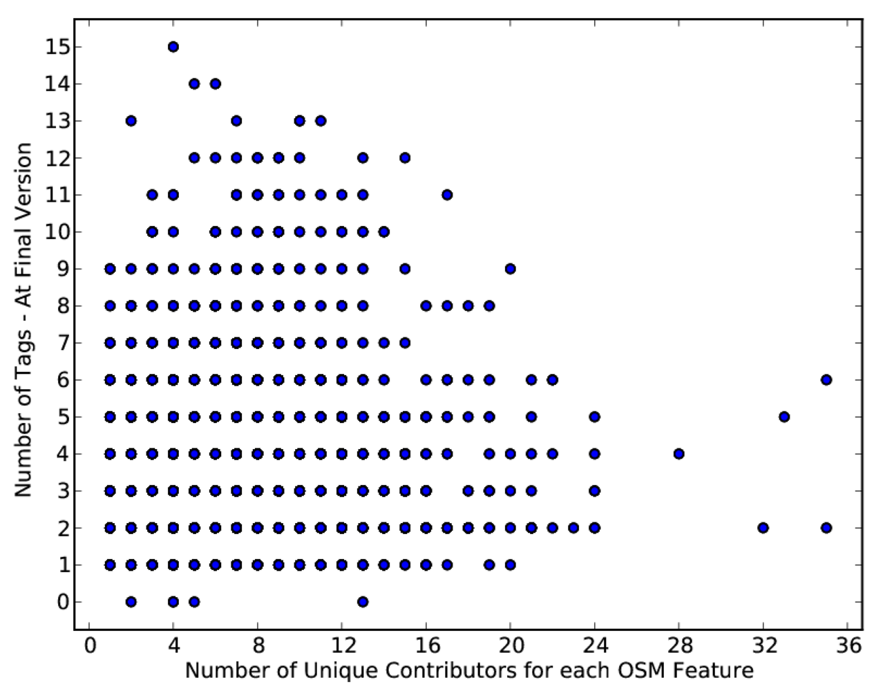 Futureinternet 04 00285 g005
