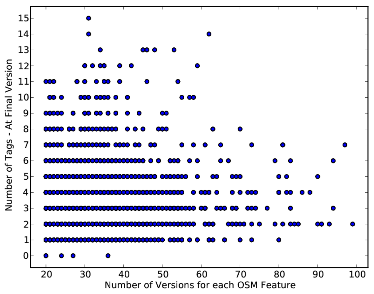 Futureinternet 04 00285 g006