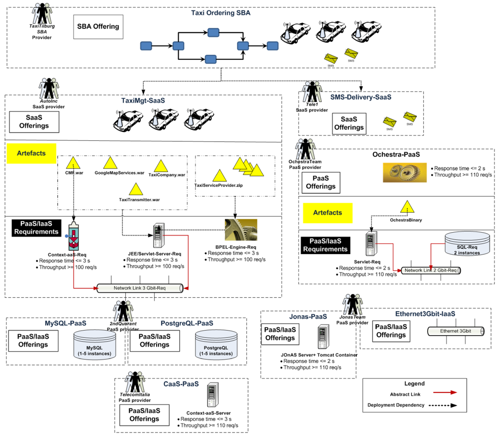 Futureinternet 04 00322 g002