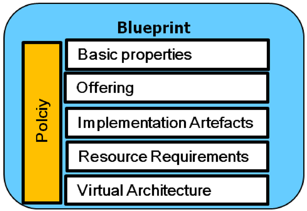 Futureinternet 04 00322 g003 1024