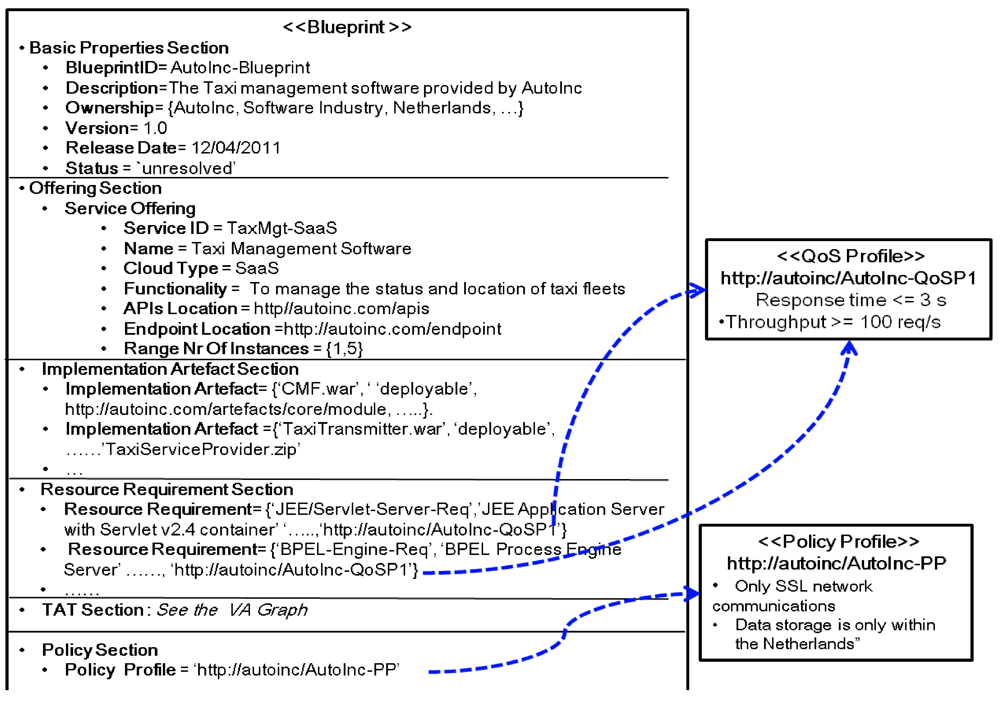 Futureinternet 04 00322 g005