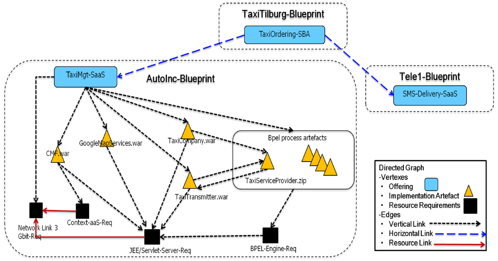 Futureinternet 04 00322 g006