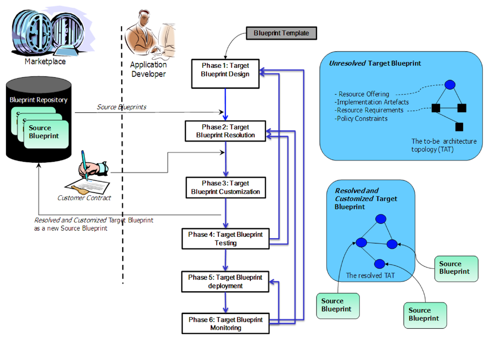 Futureinternet 04 00322 g007