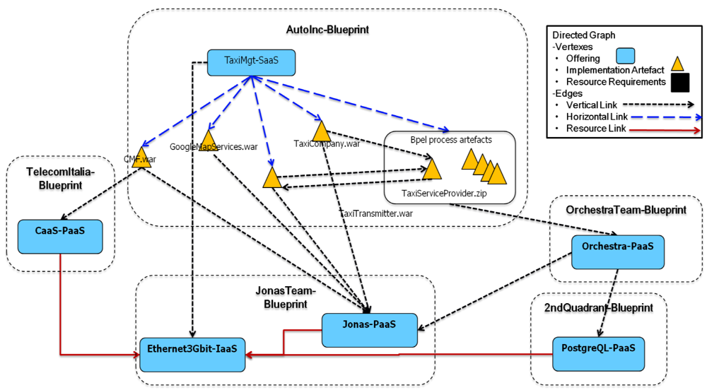 Futureinternet 04 00322 g009