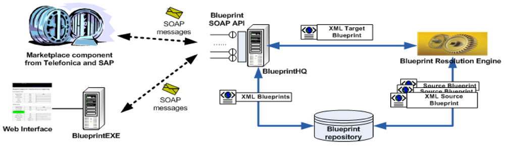 Futureinternet 04 00322 g011