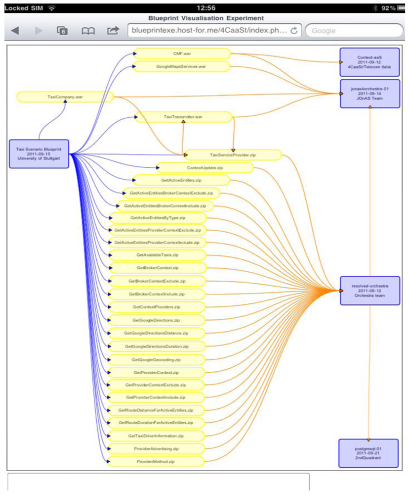 Futureinternet 04 00322 g012