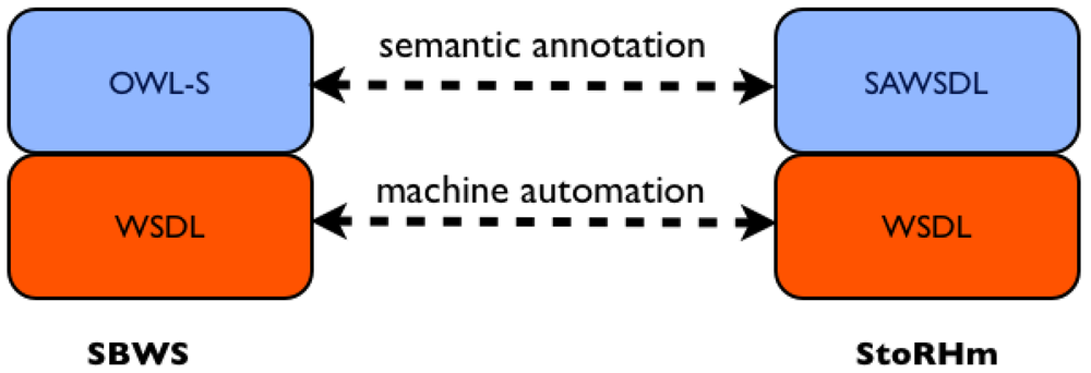 Futureinternet 04 00372 g002 1024