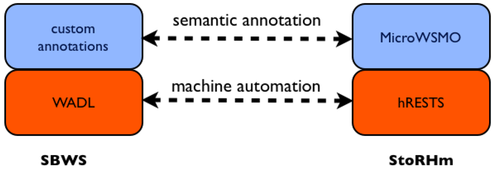 Futureinternet 04 00372 g003 1024