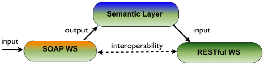 Futureinternet 04 00372 g004 1024