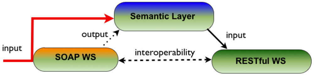 Futureinternet 04 00372 g005 1024