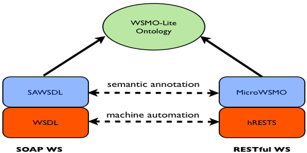 Futureinternet 04 00372 g006 1024