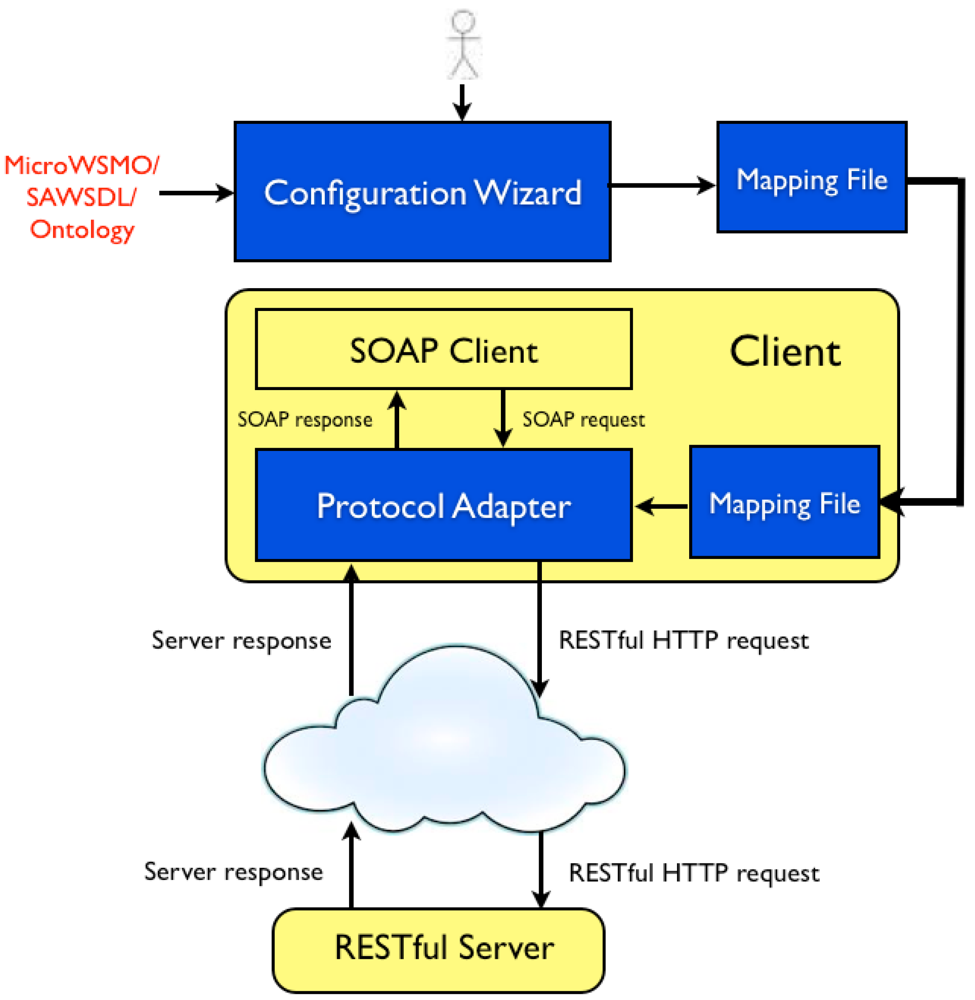 Futureinternet 04 00372 g007 1024