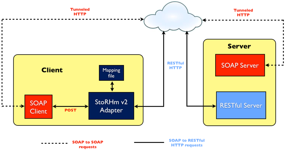Futureinternet 04 00372 g010 1024