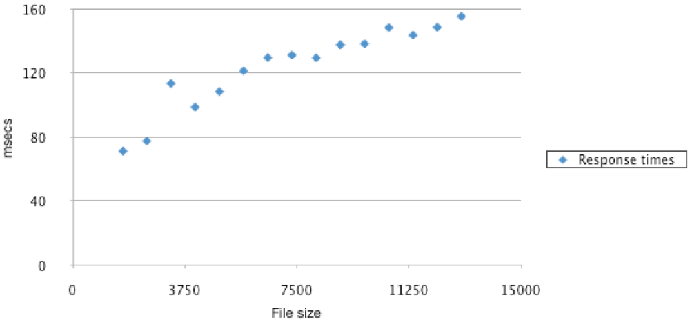 Futureinternet 04 00372 g011