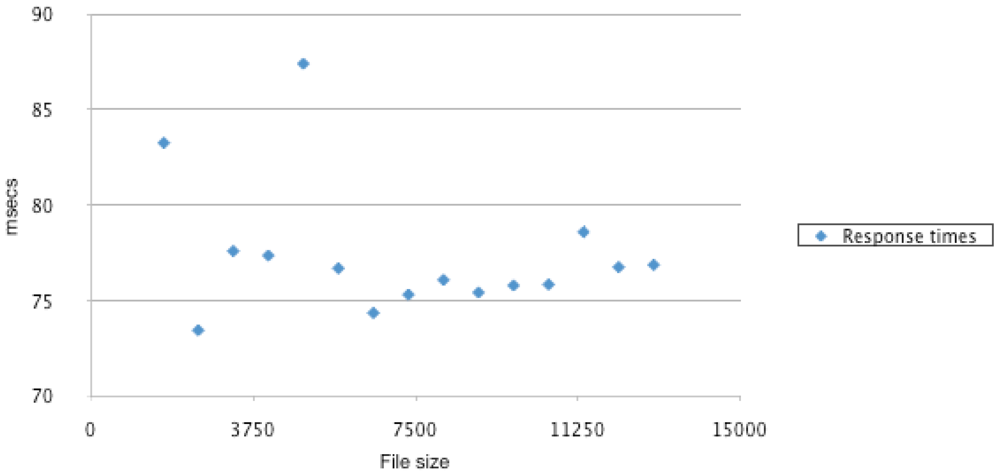 Futureinternet 04 00372 g012 1024