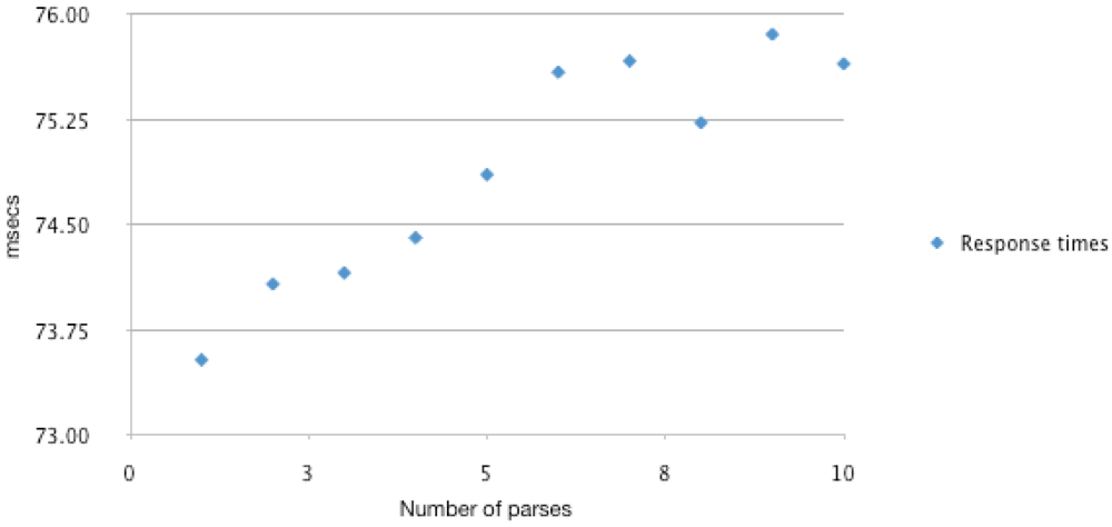 Futureinternet 04 00372 g013