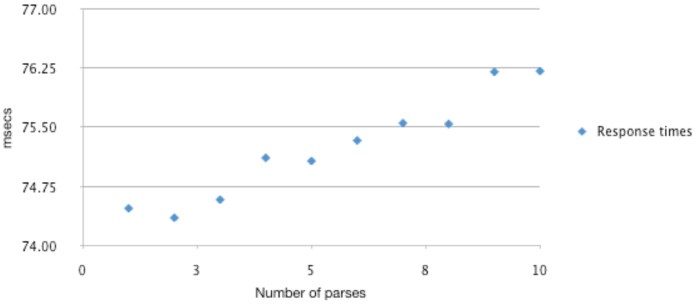 Futureinternet 04 00372 g014 1024