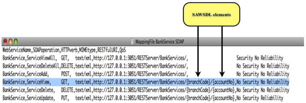 Futureinternet 04 00372 g018 1024