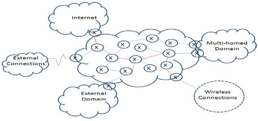 Futureinternet 04 00413 g001