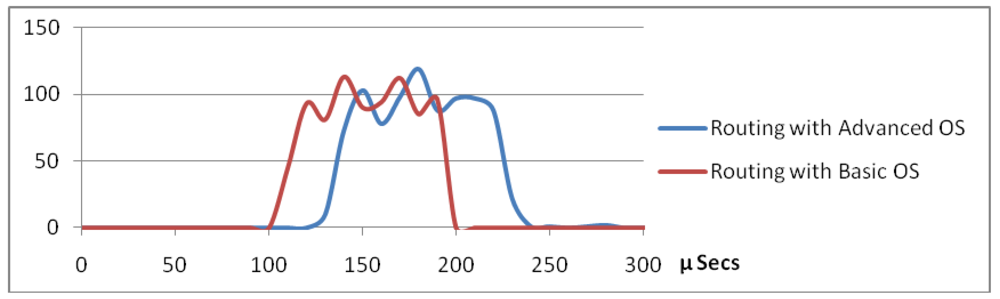 Futureinternet 04 00413 g002 1024