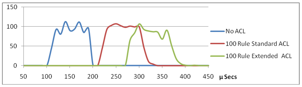 Futureinternet 04 00413 g003