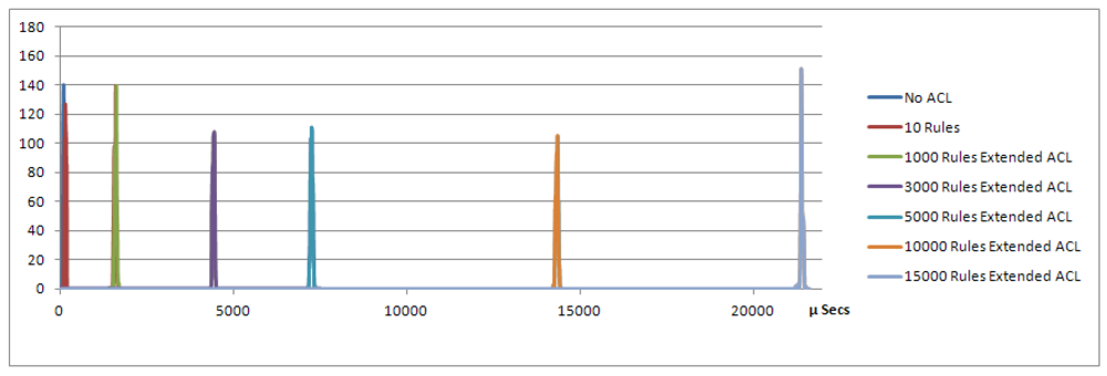 Futureinternet 04 00413 g004 1024