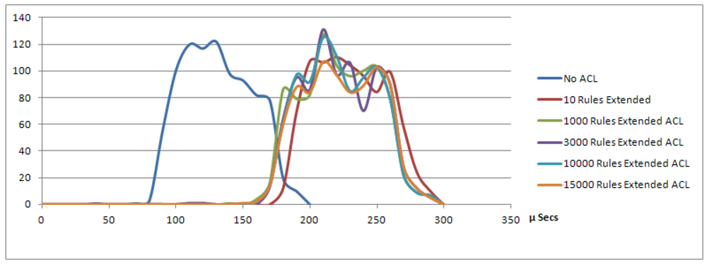 Futureinternet 04 00413 g005