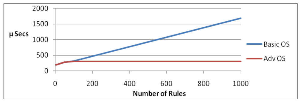 Futureinternet 04 00413 g006 1024