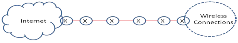 Futureinternet 04 00413 g007 1024