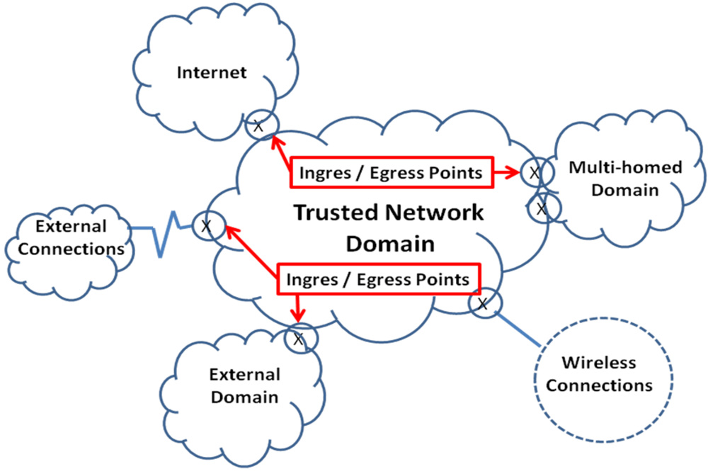 Futureinternet 04 00413 g008