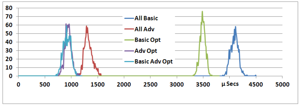 Futureinternet 04 00413 g009