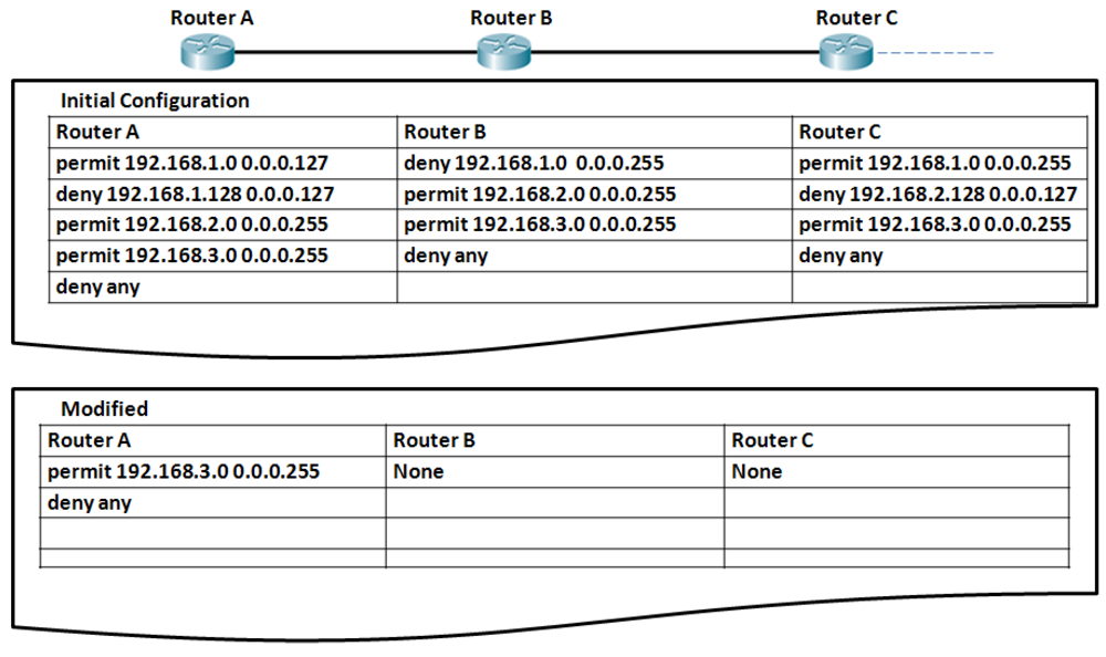 Futureinternet 04 00413 g010