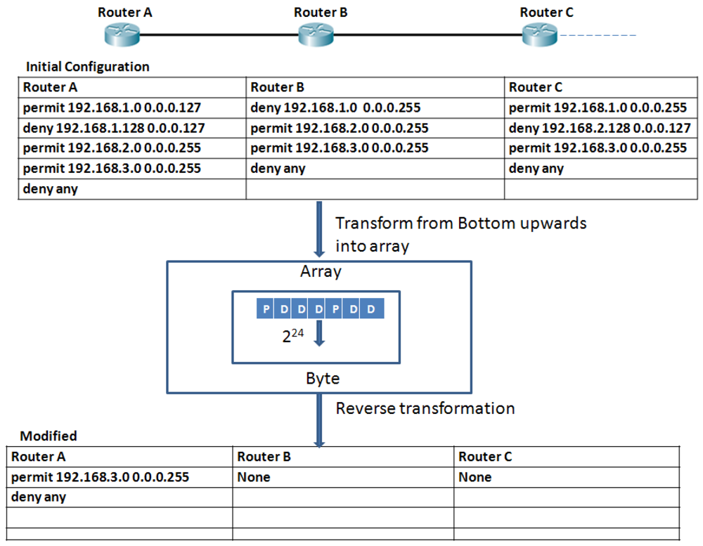 Futureinternet 04 00413 g011 1024