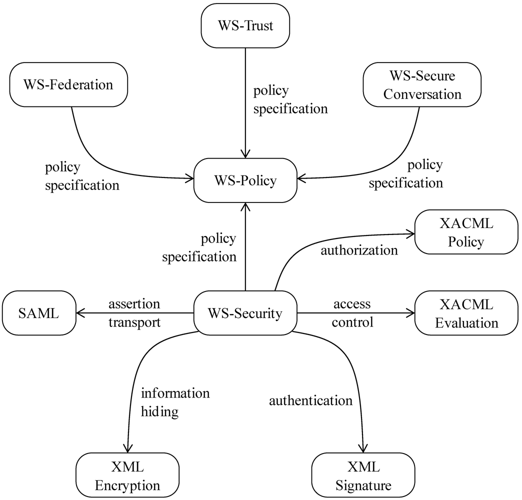 Futureinternet 04 00430 g001