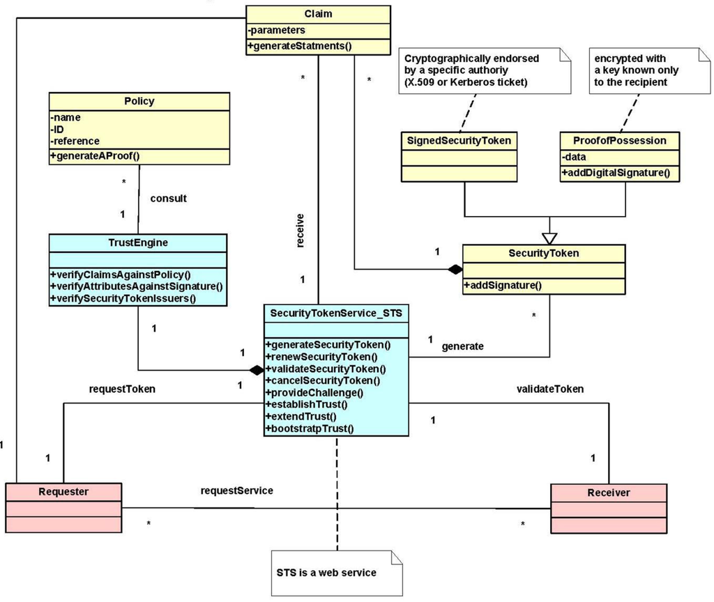 Futureinternet 04 00430 g005 1024