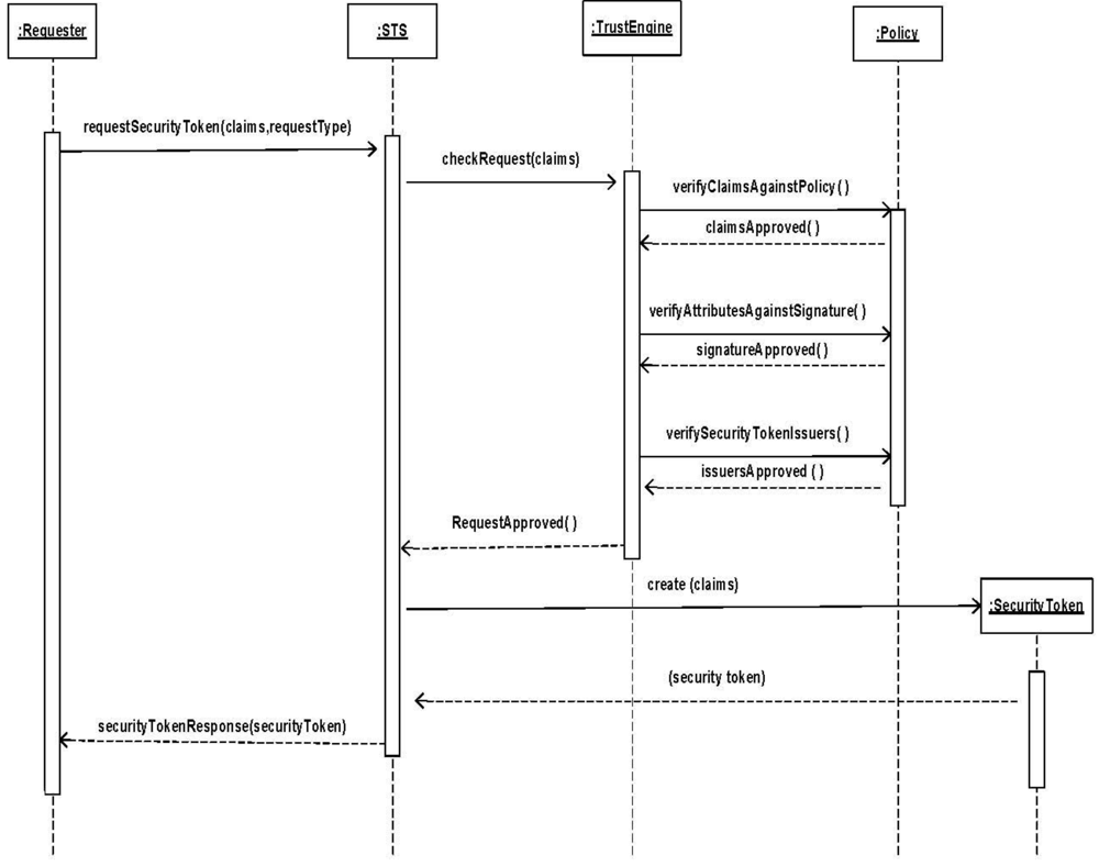 Futureinternet 04 00430 g006 1024