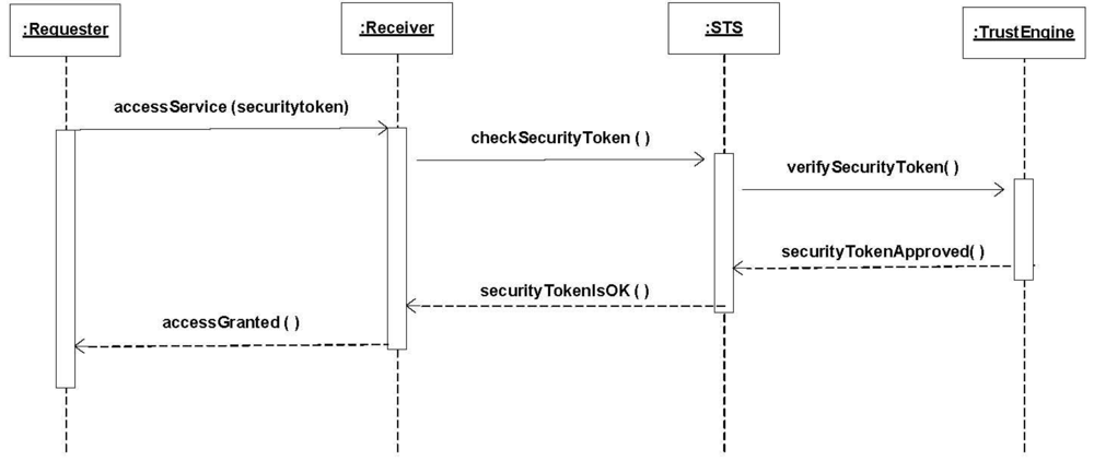 Futureinternet 04 00430 g007