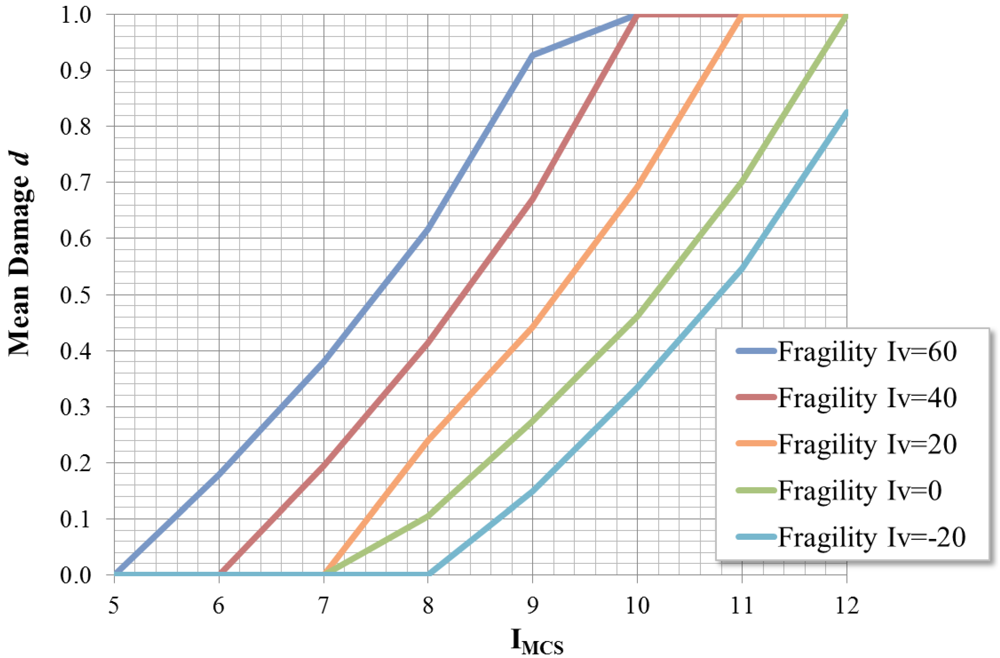 Futureinternet 04 00451 g003